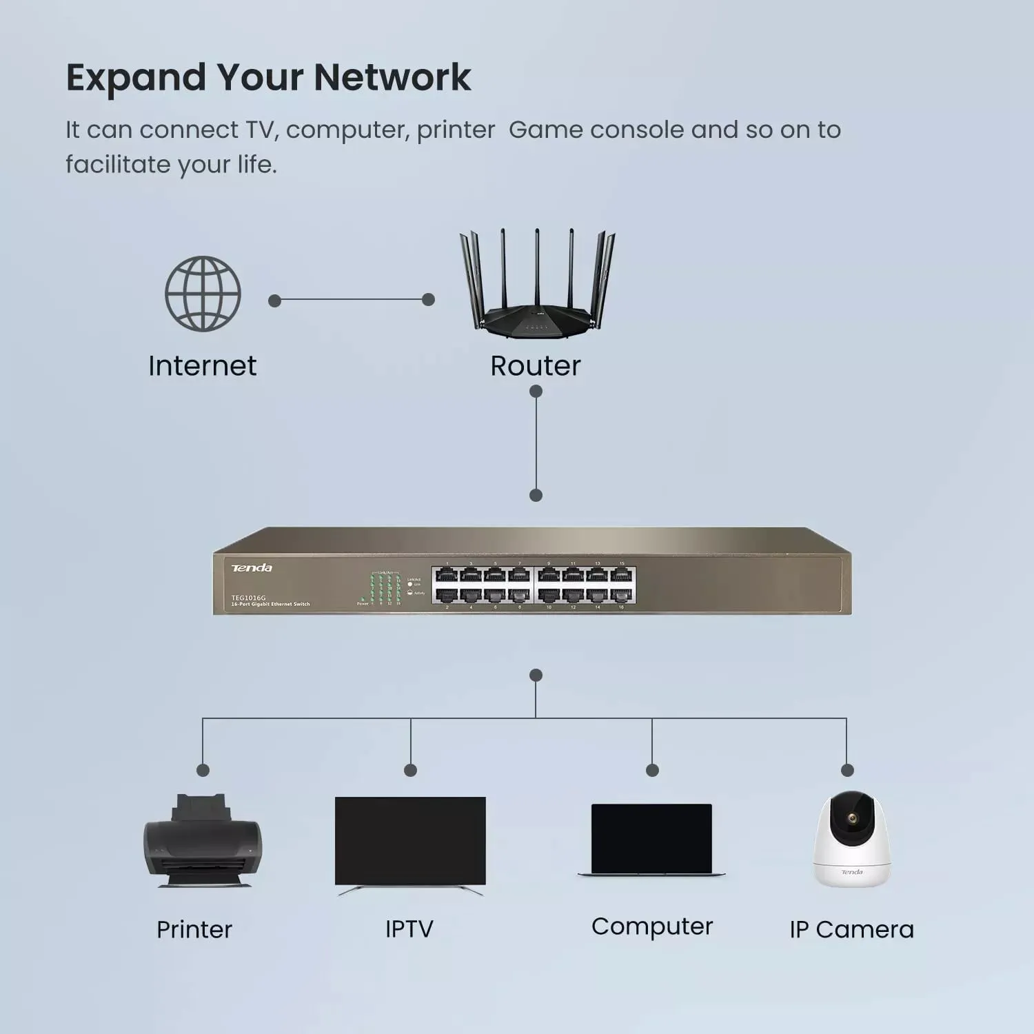 Tenda TEG1016G 16-Port Gigabit Ethernet Switch