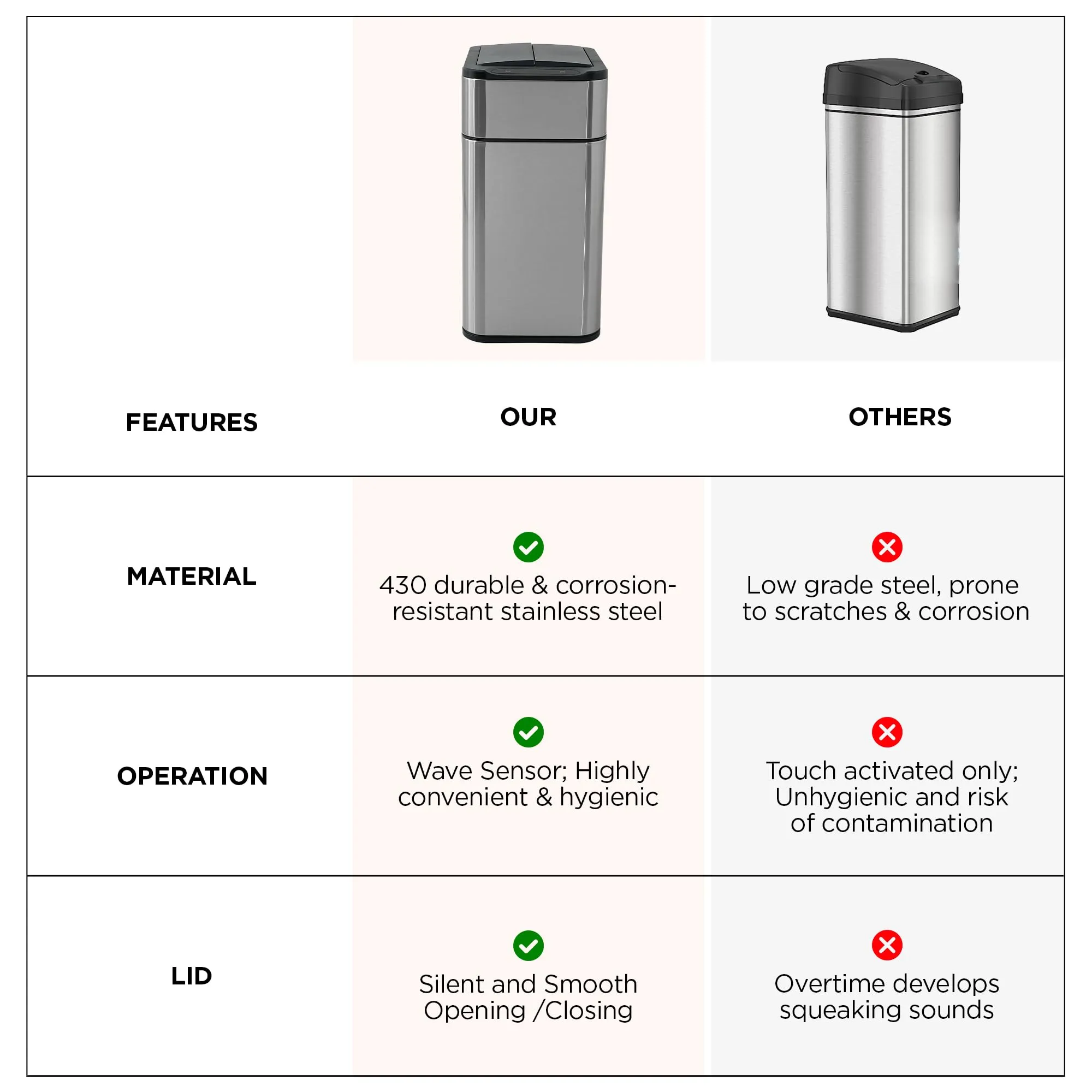 UMAI 20L Stainless Steel Dustbin For Kitchen With Lid | Motion Sensor Dustbin | Waterproof Dustbin For Bathroom | Waste Bin For Kitchen | Soft Close Lid- Silver
